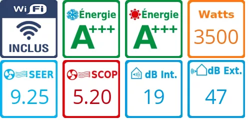Caracteristiques Climatiseur Daikin FTXM35A + RXM35A BLUEVOLUTION