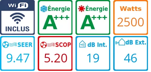 Caracteristiques Climatiseur Prêt à poser Daikin FTXM25A BLUEVOLUTION