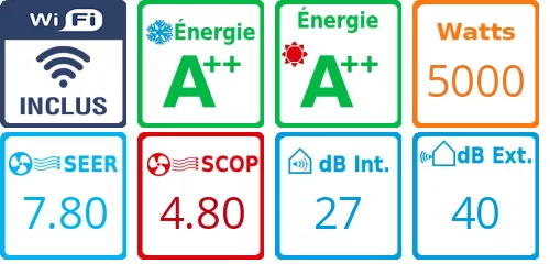 Caracteristiques Climatiseur Prêt à poser Daikin FTXM50A BLUEVOLUTION