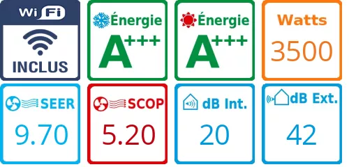 Caracteristiques Climatiseur Prêt à poser Mural TOSHIBA DAISEIKAI R32 RAS-B13S4KVPG-E