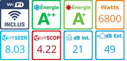 Caracteristiques Daikin Quadri-split 4MXM68A + 3 X CTXM15A + FTXM25A