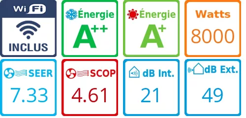 Caracteristiques Daikin Quadri-split 4MXM80A + 3 X FTXM20A + CTXM15A