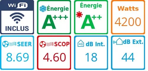 Caracteristiques Mitsubishi Bi-split MXZ-2F42VF + MSZ-AY15VGK + MSZ-AY35VGK