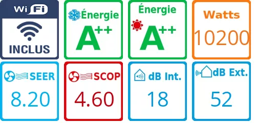 Caracteristiques Mitsubishi Quintuple-split MXZ-5F102VF + 2 X MSZ-AY15VGK + 2 X MSZ-AY20VGK + MSZ-AY35VGK
