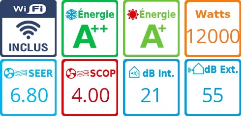 Caracteristiques Mitsubishi Sextuple-split MXZ-6F120VF + 5 X MSZ-AY15VGK + MSZ-AY50VGK