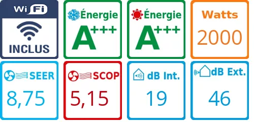 Caracteristiques Pack Climatisation Mural Daikin EMURA 3 FTXJ20AW
