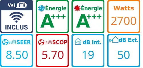 Caracteristiques Pack Climatiseur Toyotomi Erai 9