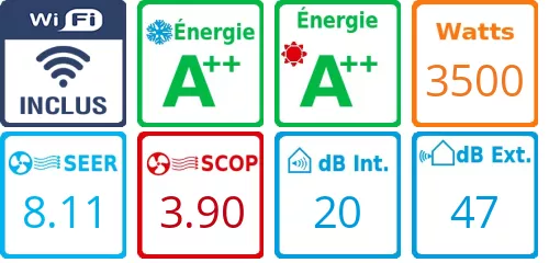 Caracteristiques Pack Confort Climatiseur Console Daikin FVXM35A