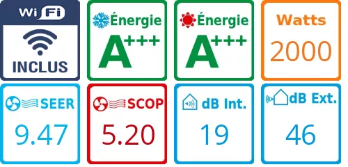 Caracteristiques Pack Confort Climatiseur Daikin FTXM20A