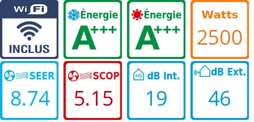 Caracteristiques Pack Confort Climatiseur Daikin Stylish FTXA25BS