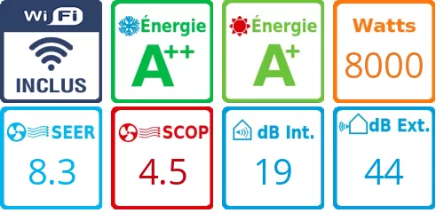 Caracteristiques Toshiba Quadri-split Shorai RAS-4M27G3AVG-E + 3 X RAS-B07G3KVSG-E + RAS-B10G3KVSG-E